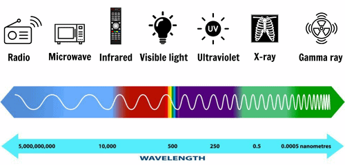 Wavelength-and-Frequency