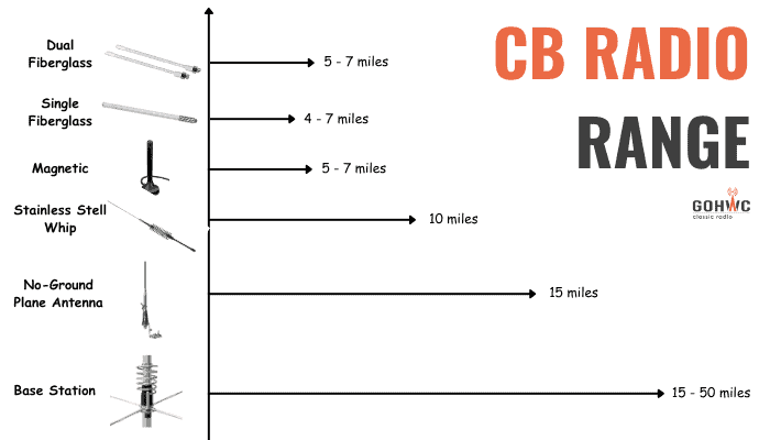 cb-radio-range