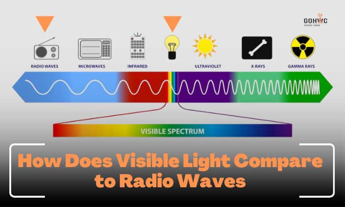 how does visible light compare to radio waves