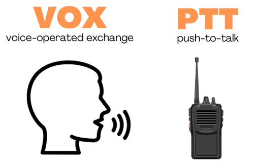 vox-radio-meaning